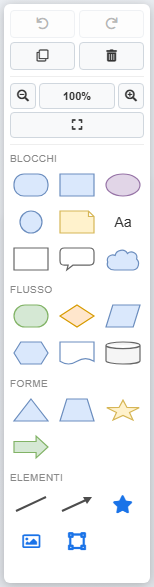 La palette degli strumenti