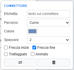 Le proprietà di un connettore