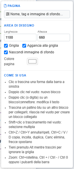 Le impostazioni della pagina